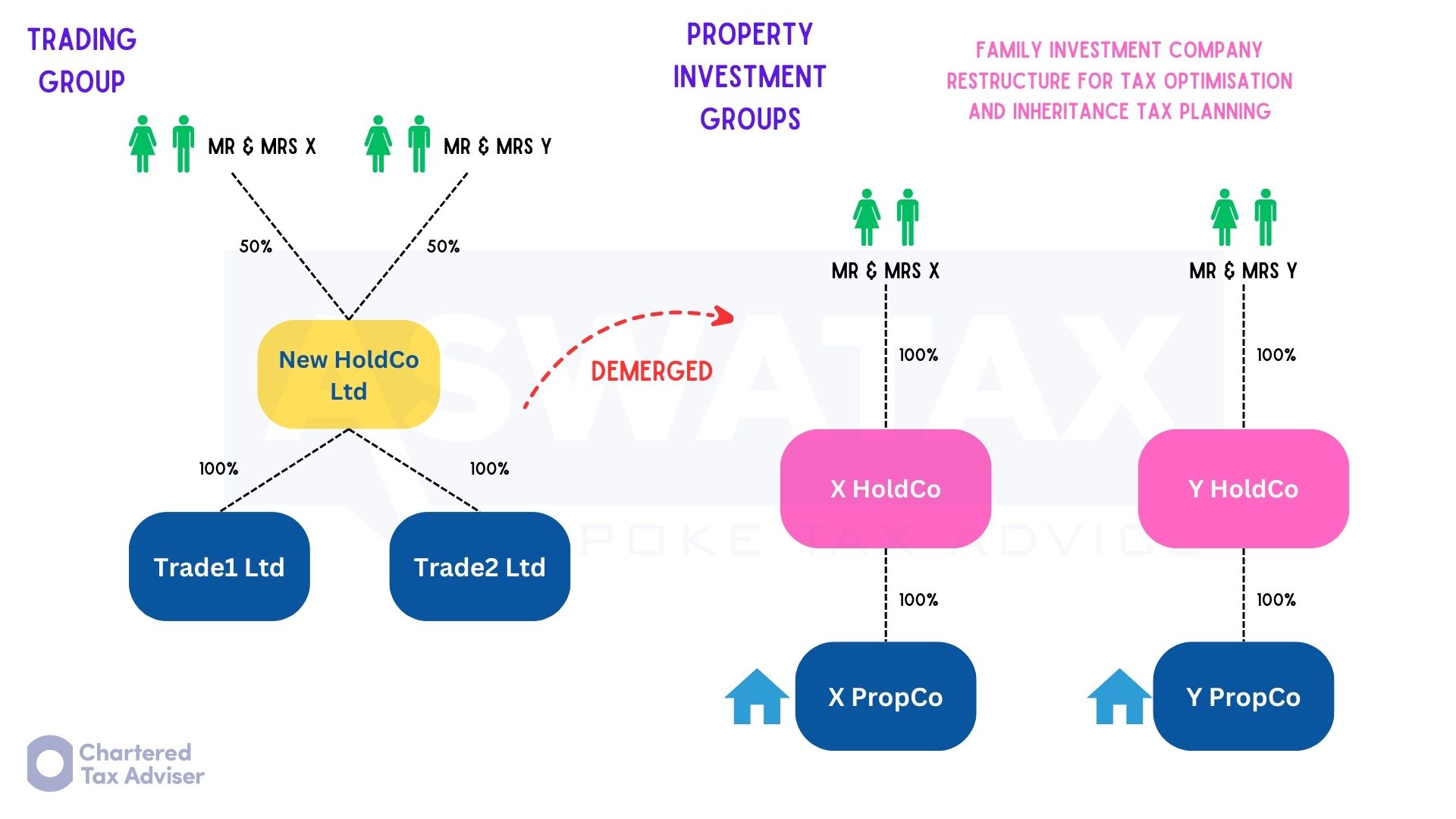 Capital reduction demerger