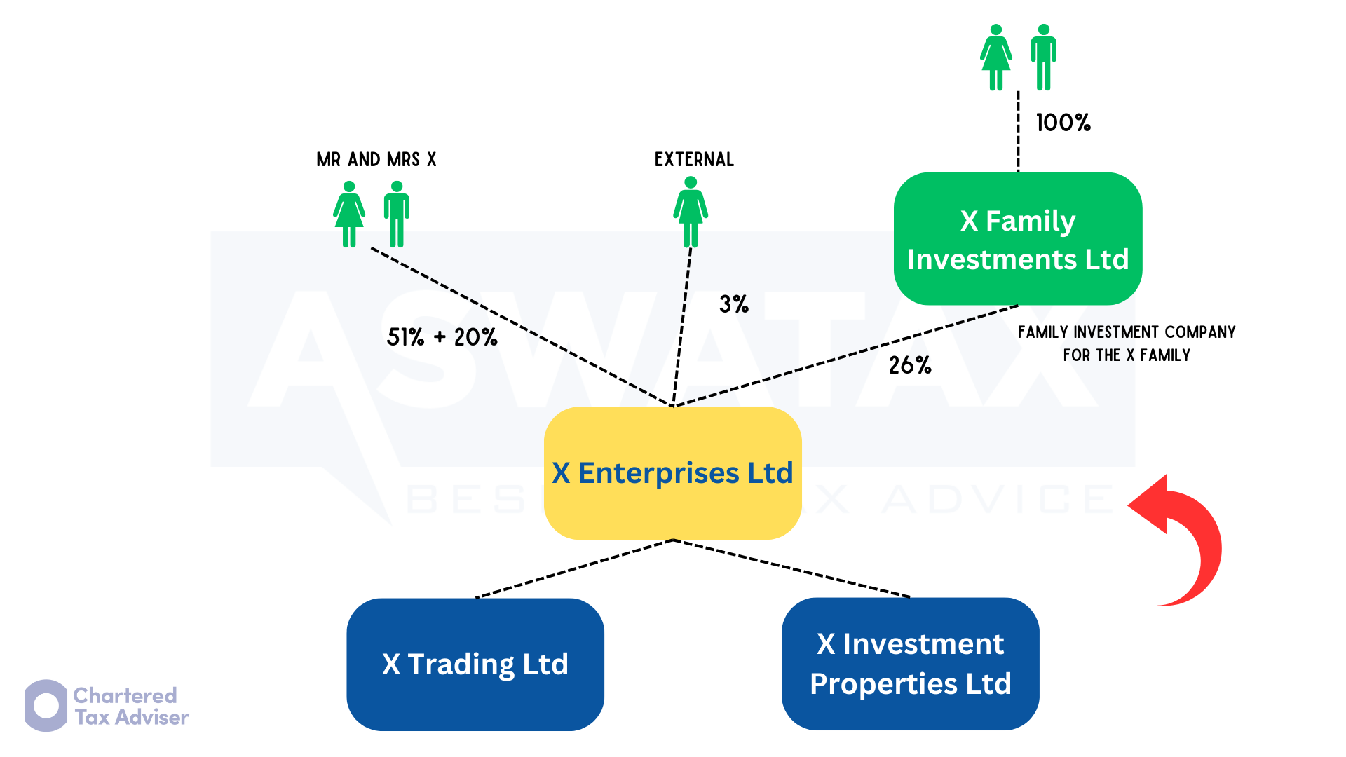 A linked investment company